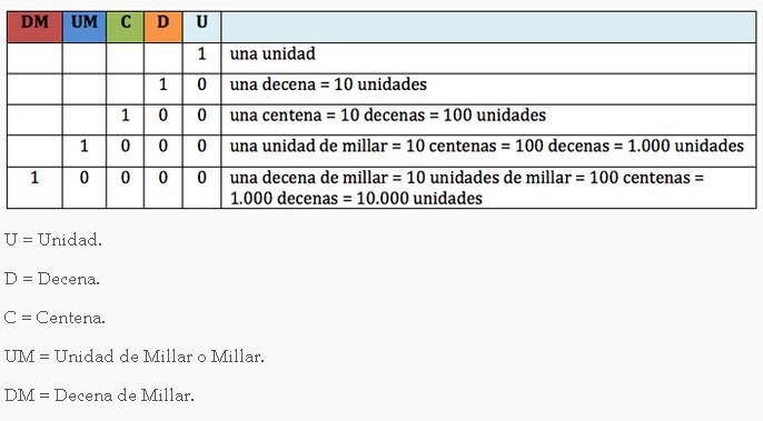 Unidad de millar - Imagui